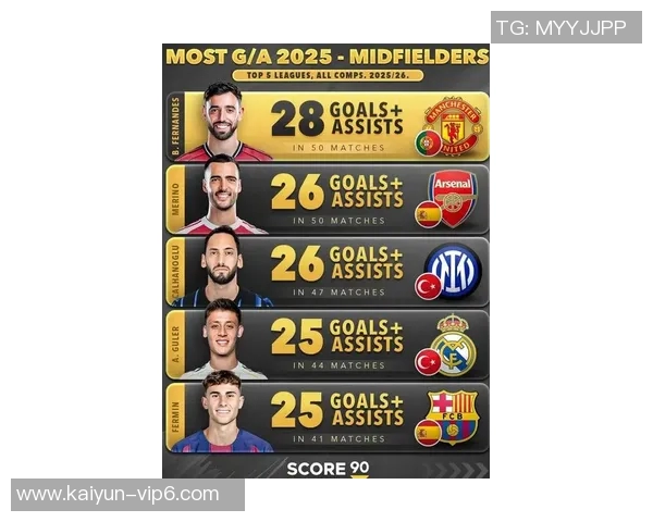 2025年超一线足球球星最新排名揭晓 他们的表现和影响力如何 2025年超一线足球球星最新排名揭晓 他们的表现和影响力如何